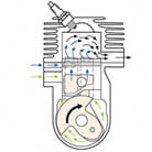 Reduced-emission engine technology