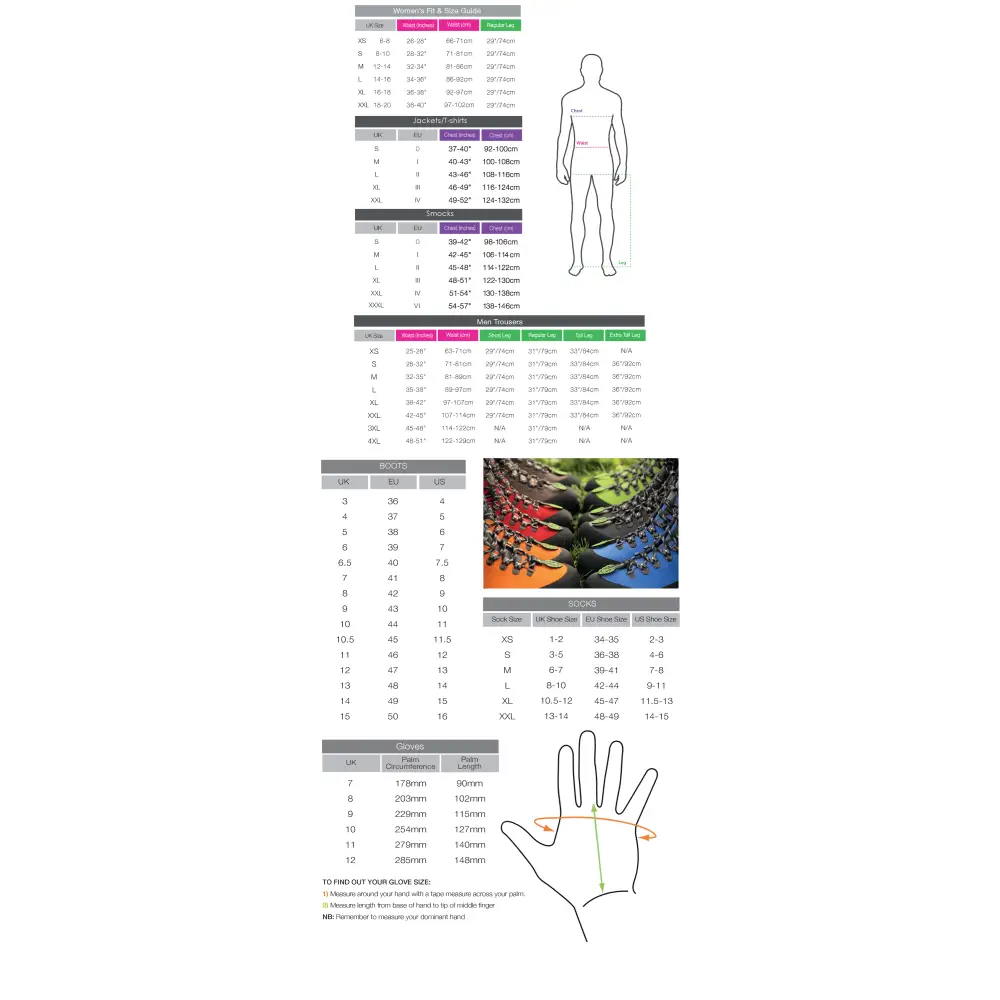 Arbortec Breatheflex Pro Chainsaw Trousers Type A - Blue - Skyland Equipment Ltd