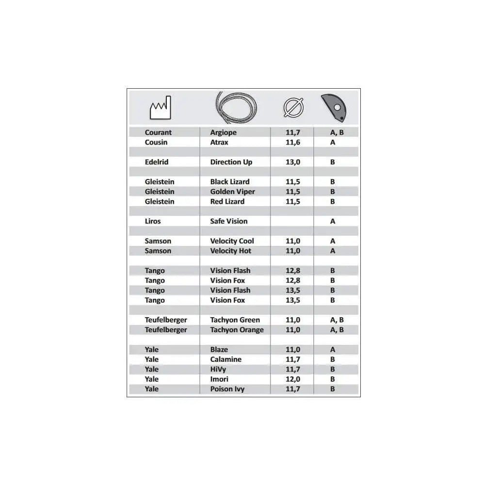 ART Spiderjack 3 Replacement Cam - Skyland Equipment Ltd