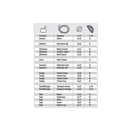 ART Spiderjack 3 Replacement Cam - Skyland Equipment Ltd