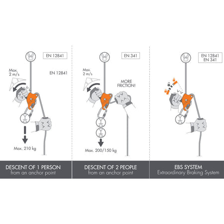 CT Sparrow 200 R Rescue Descender - Climbing Hardware