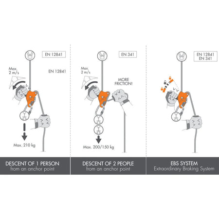 CT Sparrow 200 R Rescue Descender - Climbing Hardware