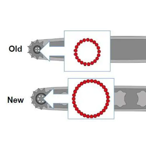 Husqvarna Guide Bar - X-Force 3/8"-1.5mm - Skyland Equipment Ltd
