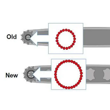 Husqvarna Guide Bar - X-Force 3/8"-1.5mm - Skyland Equipment Ltd