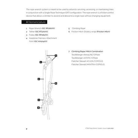 ISC Rope Wrench - Double Tether - Skyland Equipment Ltd