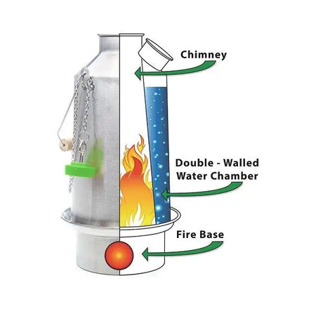 Kelly Kettle Stainless Steel - Skyland Equipment Ltd
