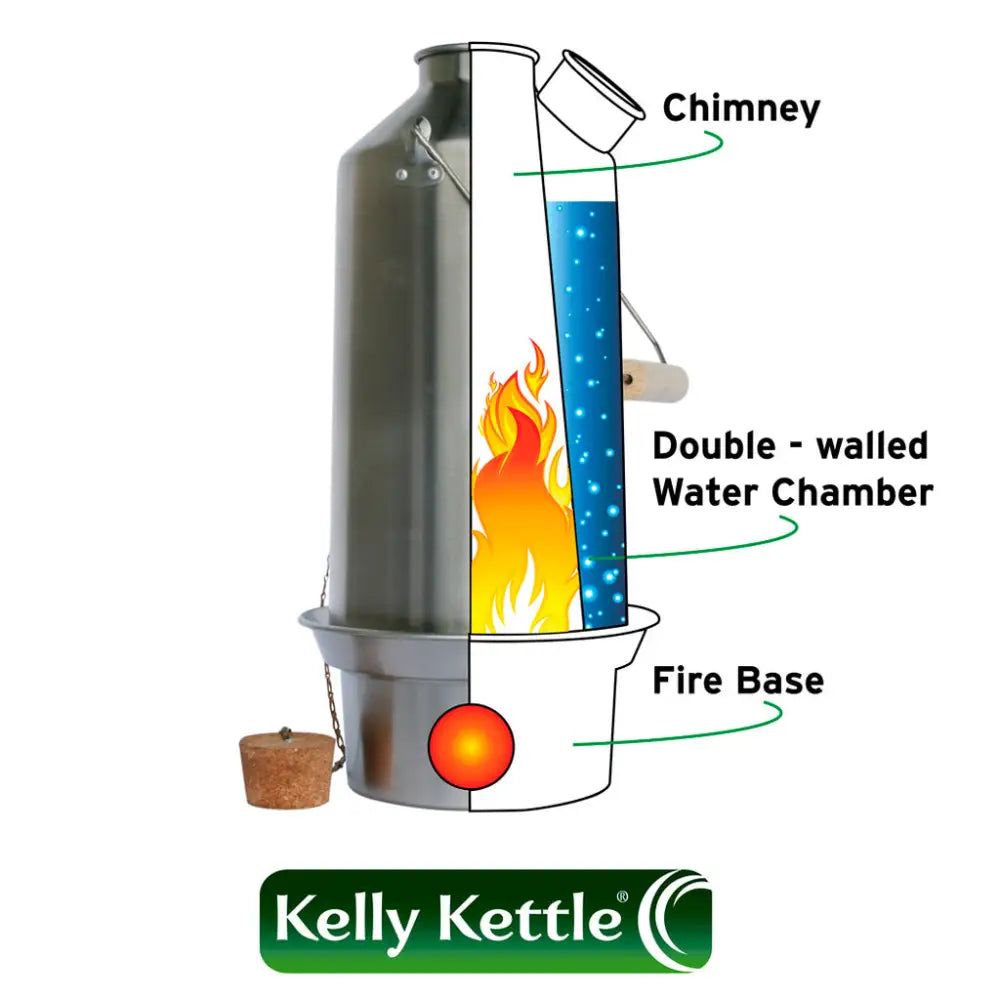 Kelly Kettle Stainless Steel - Full Kits - Skyland Equipment Ltd