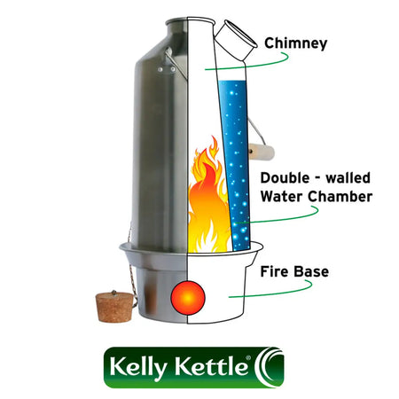 Kelly Kettle Stainless Steel - Full Kits - Skyland Equipment Ltd