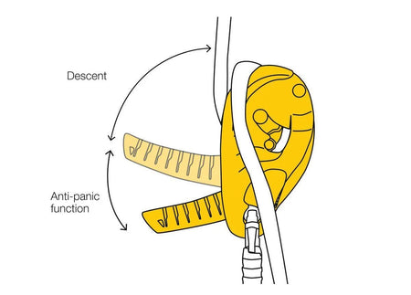 Petzl I'D L Descender - Skyland Equipment Ltd