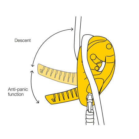 Petzl I’D S Descender - Climbing Hardware