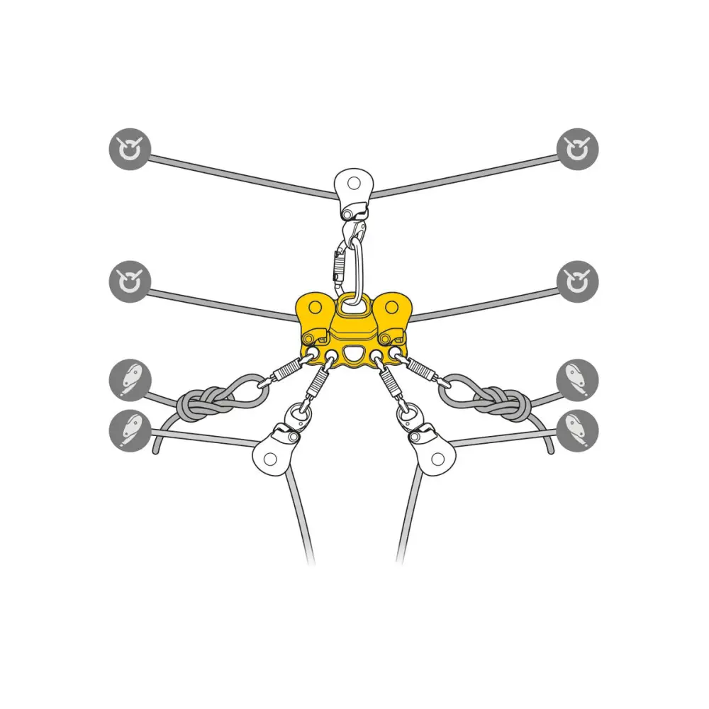 Petzl REEVE Carriage Pulley - Skyland Equipment Ltd