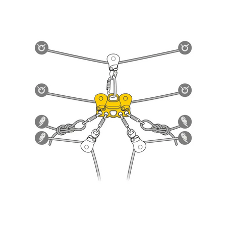 Petzl REEVE Carriage Pulley - Skyland Equipment Ltd