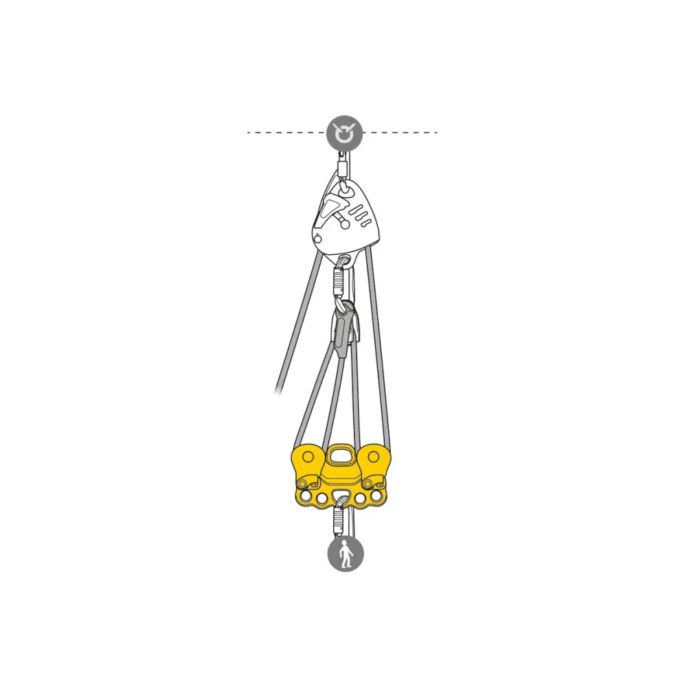 Petzl REEVE Carriage Pulley - Skyland Equipment Ltd