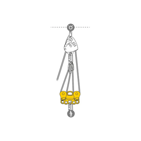 Petzl REEVE Carriage Pulley - Skyland Equipment Ltd