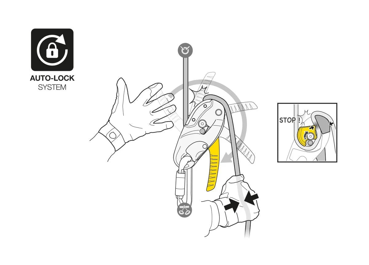Petzl Rig - Climbing Hardware