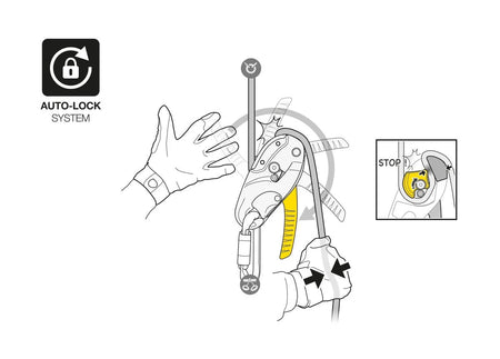 Petzl Rig - Climbing Hardware