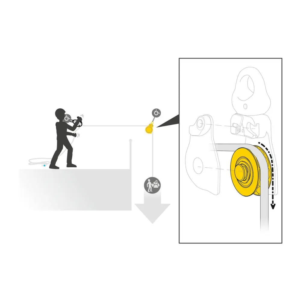Petzl Spin L1D Pulley - Skyland Equipment Ltd
