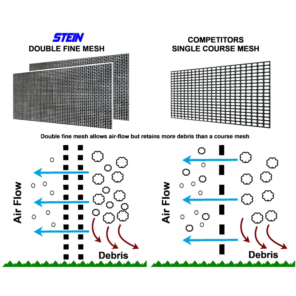 STEIN 2022 Modular Guarding System - Skyland Equipment Ltd