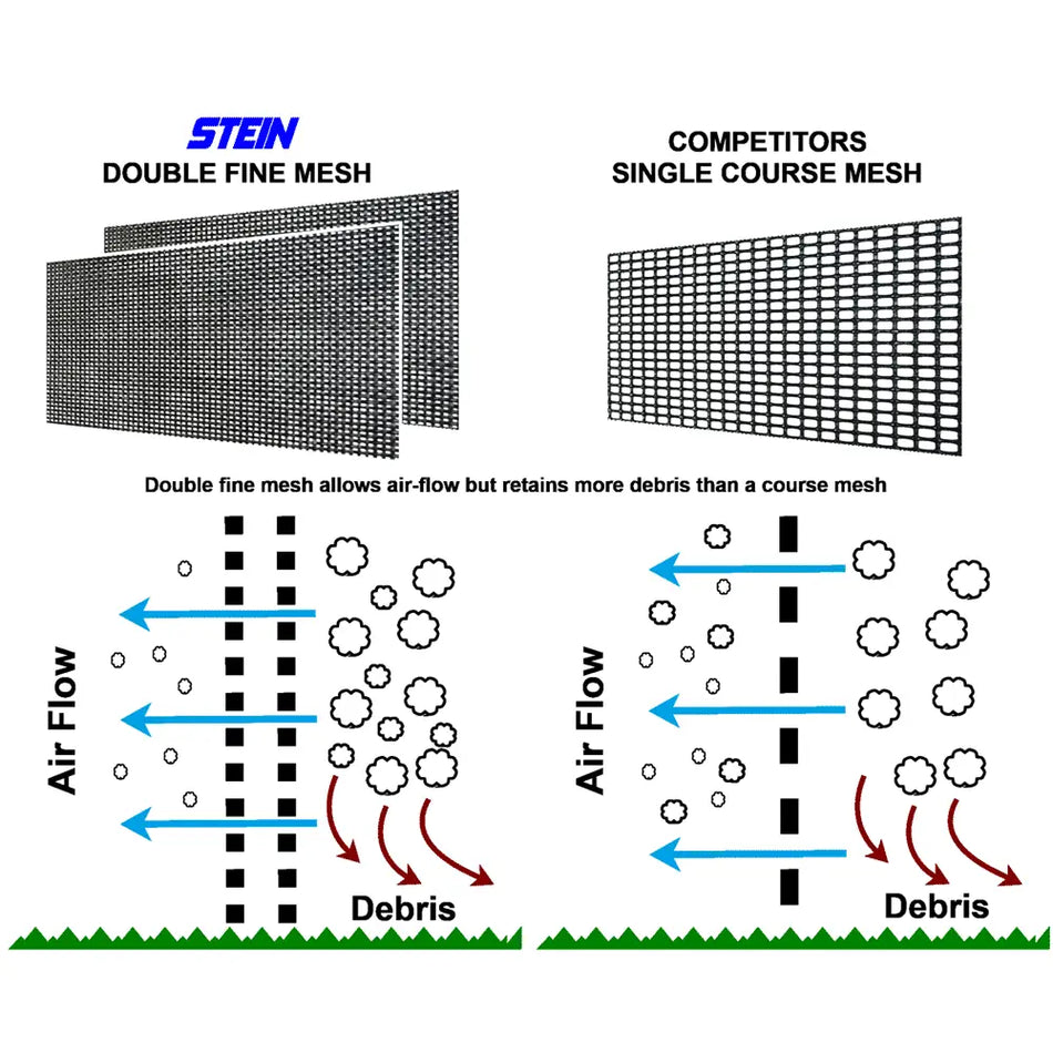 STEIN 2022 Modular Guarding System - Skyland Equipment Ltd